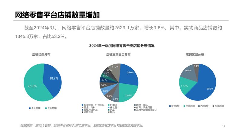 快手直播带货与抖音直播：本质区别与运营策略